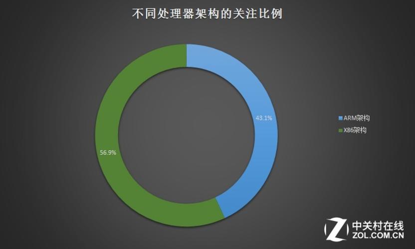 【高清图】2016上半年中国平板电脑产品市场研究报告图3-zol中关村在