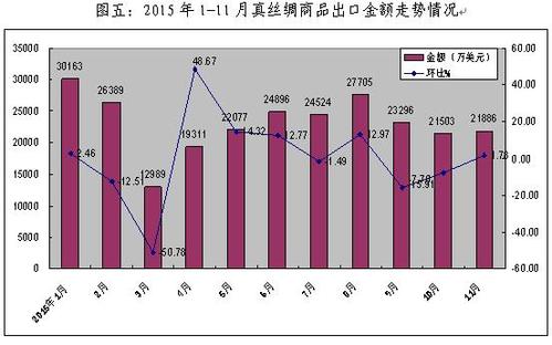 中国丝绸产品与产业特征及市场竞争市场分析及发展趋势研究报告(2007