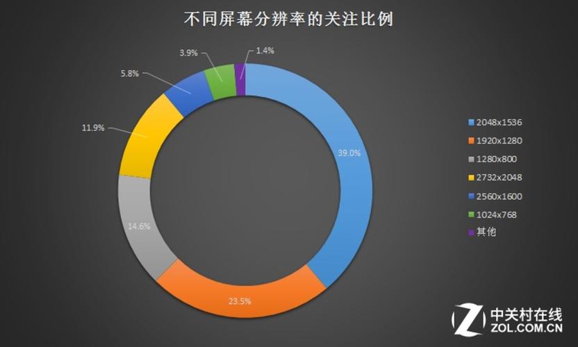 【高清图】 2016上半年中国平板电脑产品市场研究报告图11
