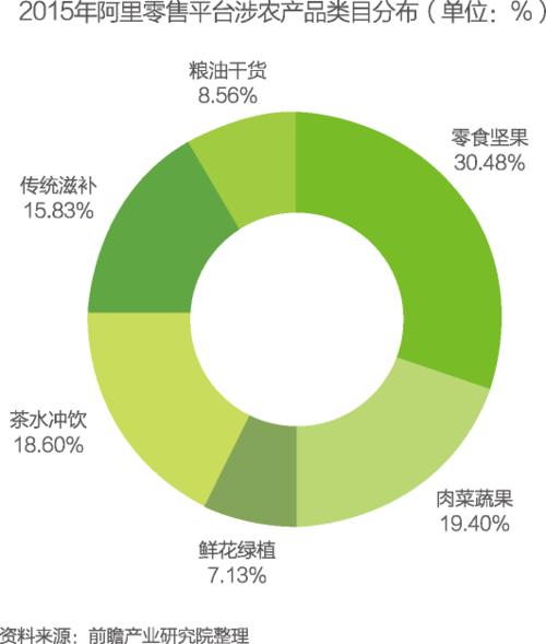 中国干果市场研究报告