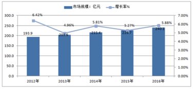 继电器市场分析报告 2018 2024年中国继电器行业全景调研及投资前景分析报告 中国产业研究报告网